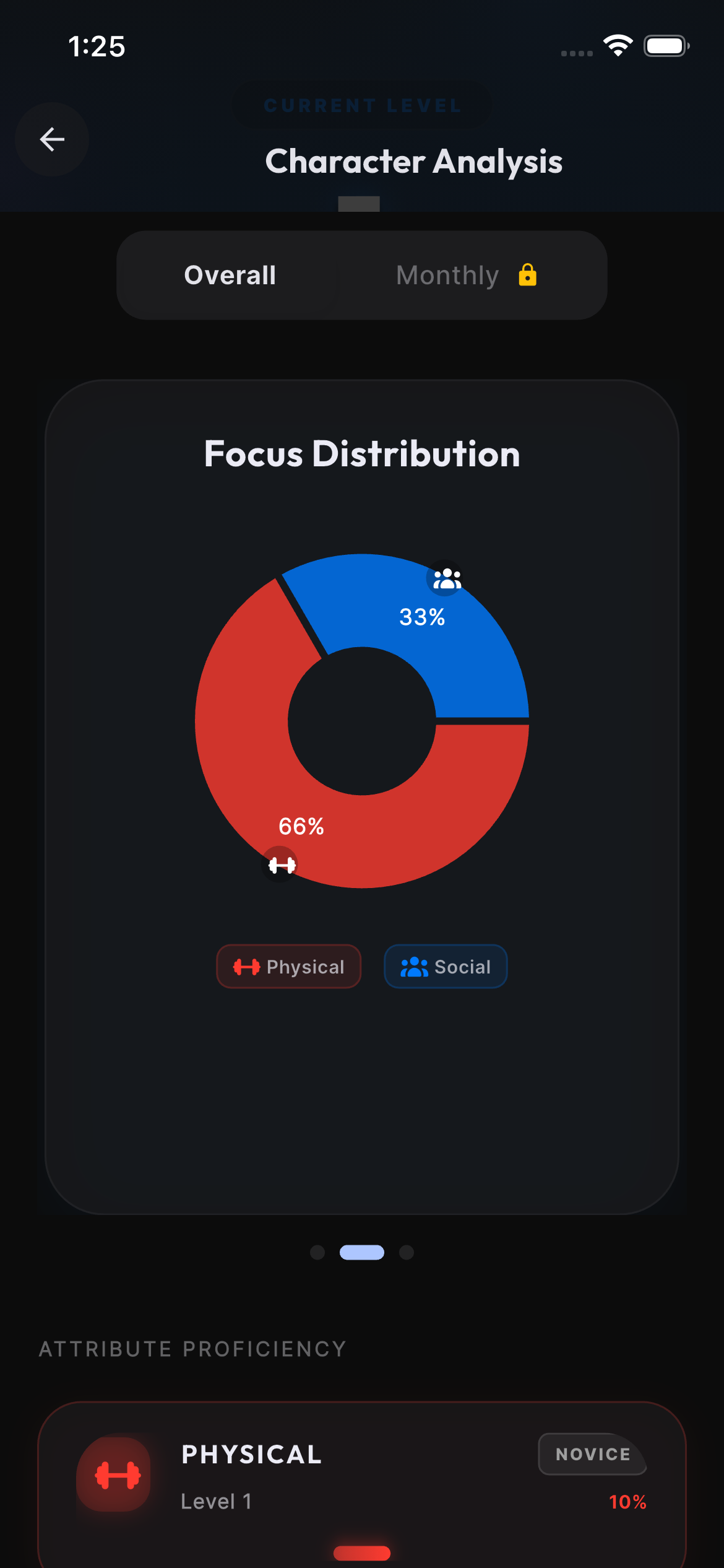 Focus Distribution