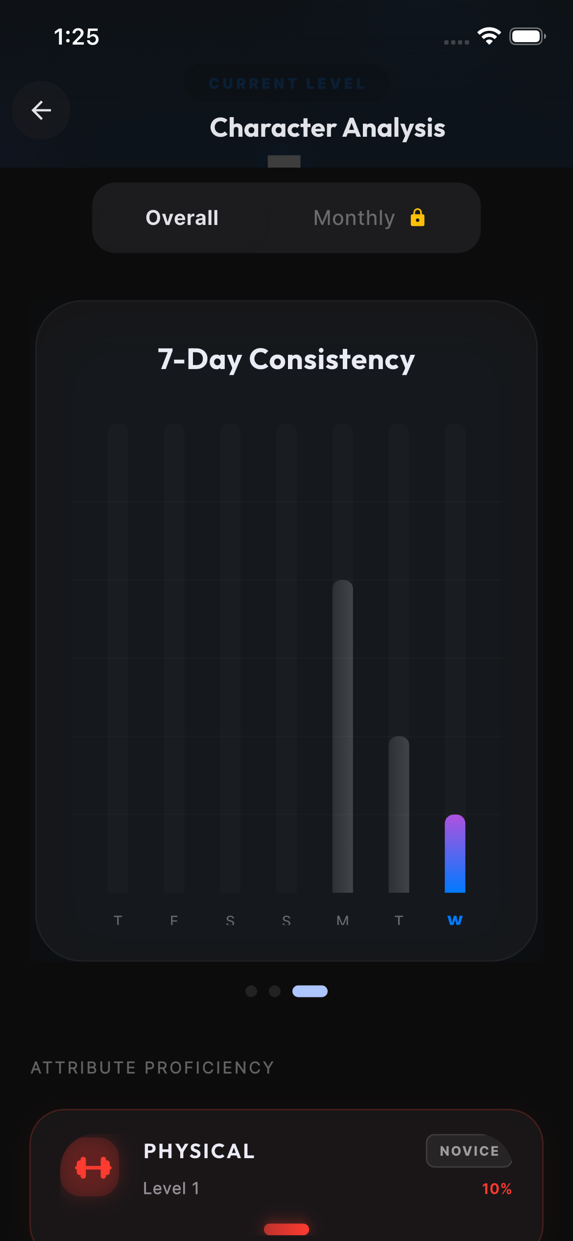 7-Day Consistency
