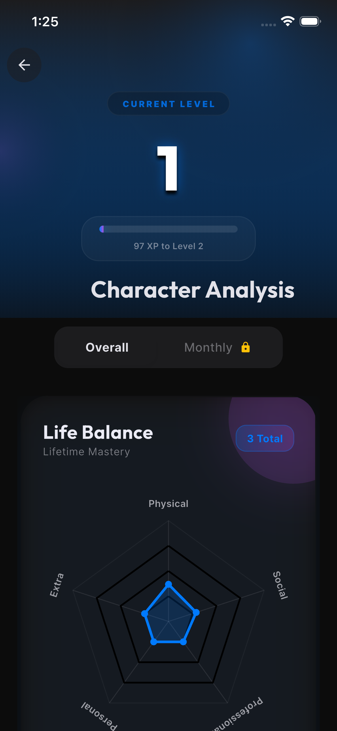 Character Analysis